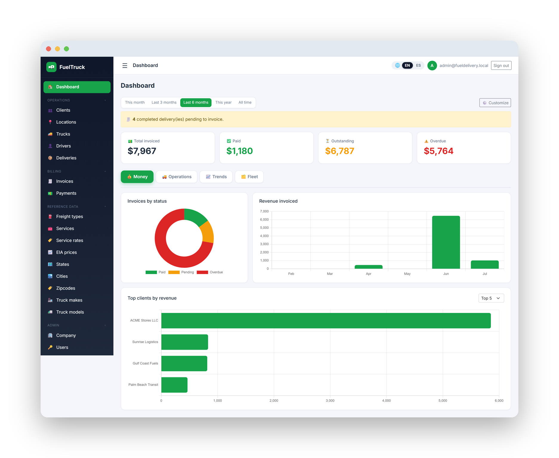 FuelTruck Dashboard